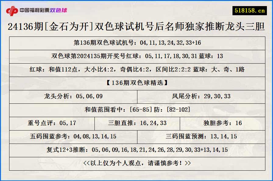 24136期[金石为开]双色球试机号后名师独家推断龙头三胆