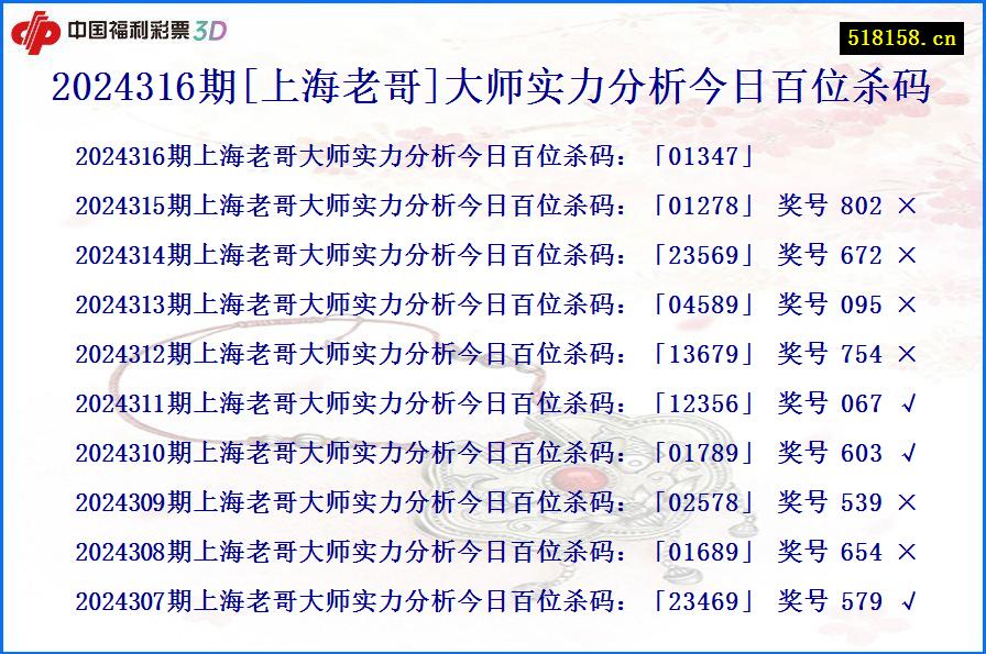 2024316期[上海老哥]大师实力分析今日百位杀码