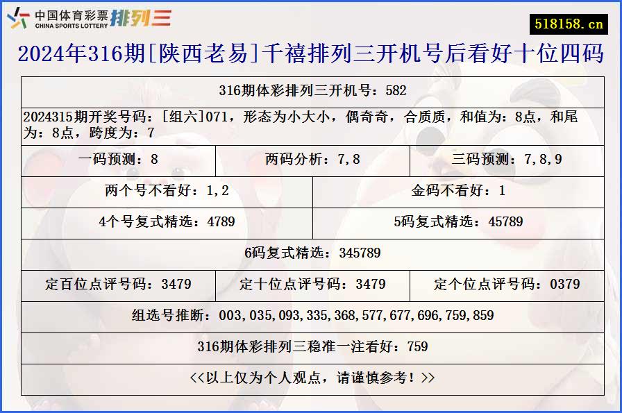 2024年316期[陕西老易]千禧排列三开机号后看好十位四码