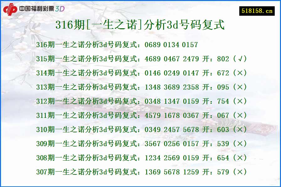 316期[一生之诺]分析3d号码复式