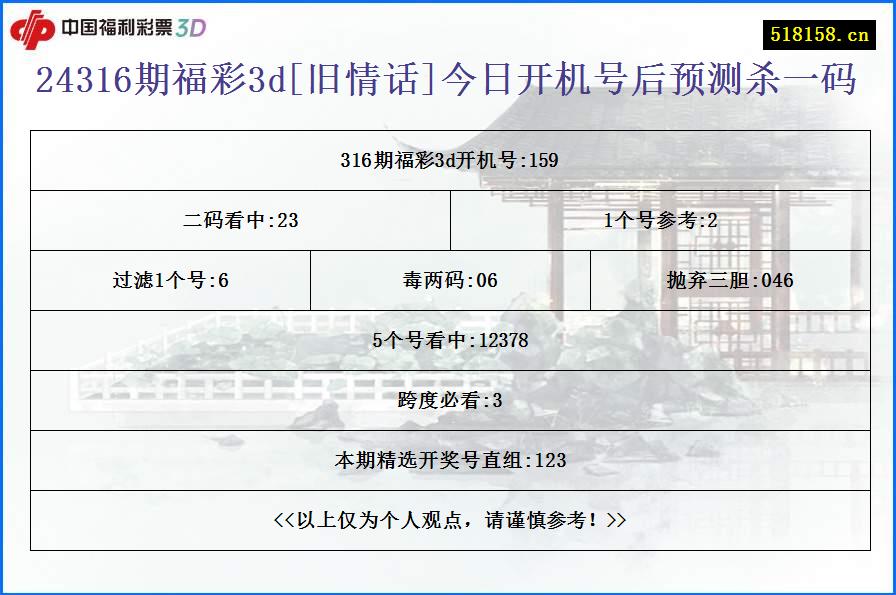 24316期福彩3d[旧情话]今日开机号后预测杀一码