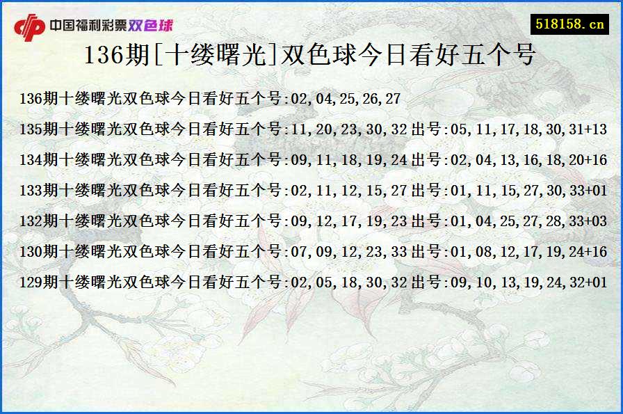 136期[十缕曙光]双色球今日看好五个号