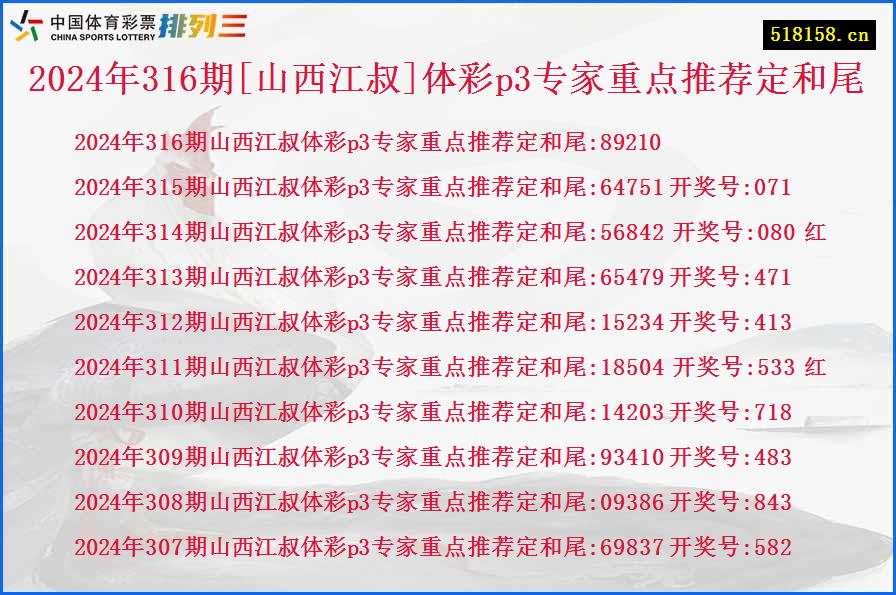 2024年316期[山西江叔]体彩p3专家重点推荐定和尾