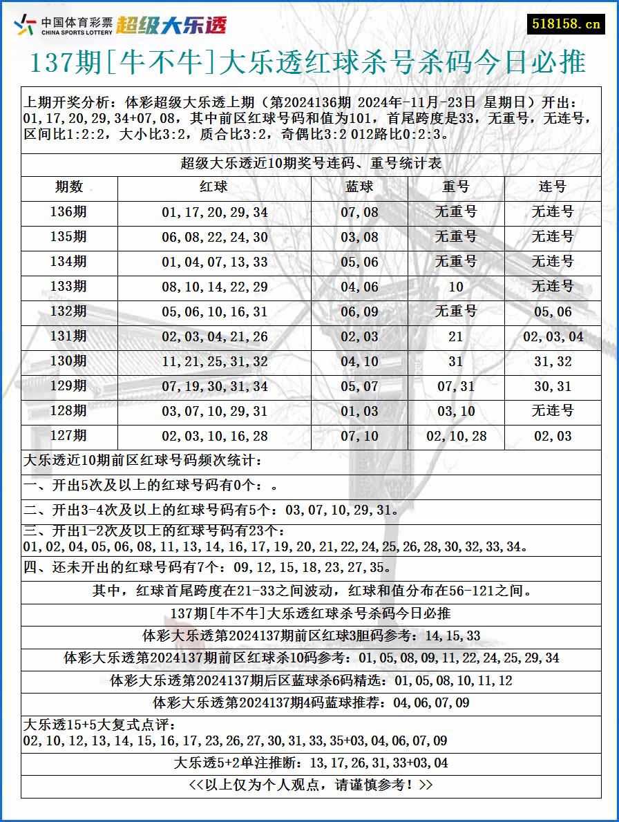 137期[牛不牛]大乐透红球杀号杀码今日必推