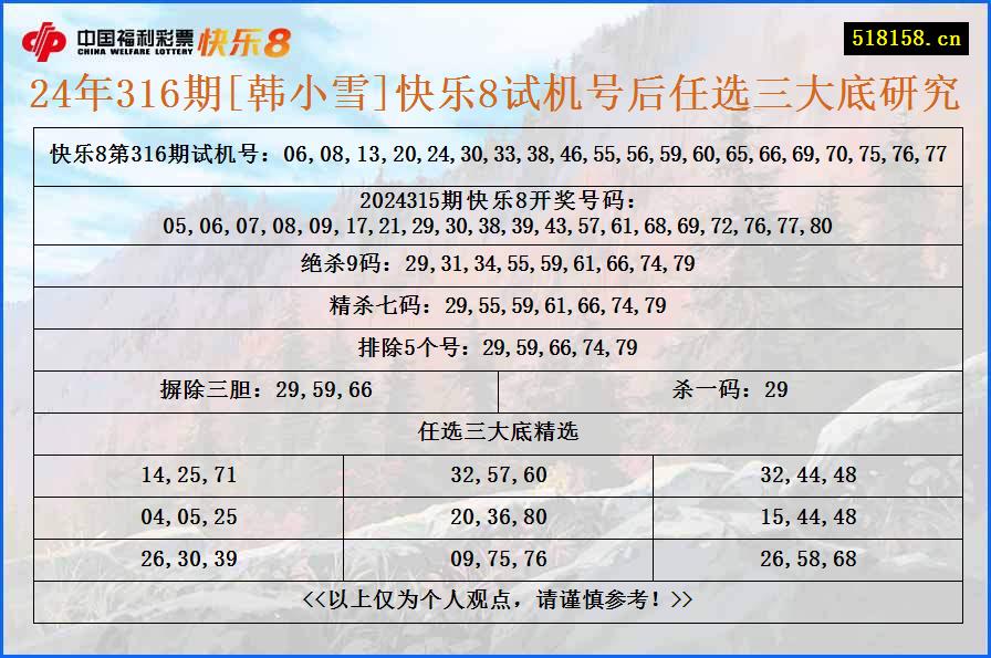 24年316期[韩小雪]快乐8试机号后任选三大底研究