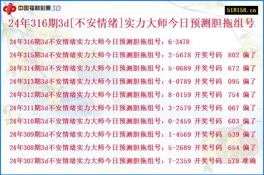 24年316期3d[不安情绪]实力大师今日预测胆拖组号