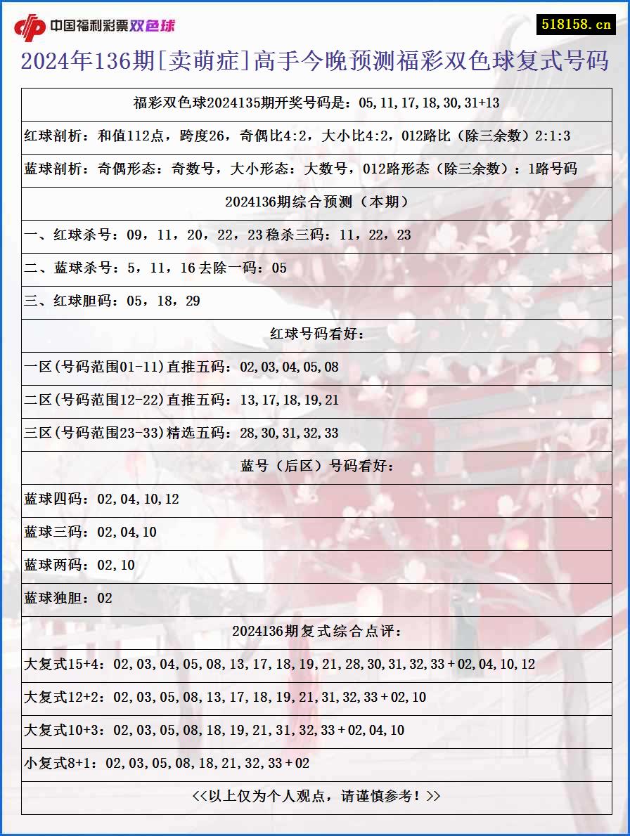 2024年136期[卖萌症]高手今晚预测福彩双色球复式号码