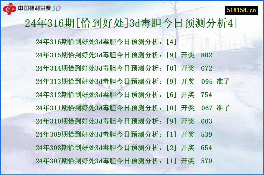 24年316期[恰到好处]3d毒胆今日预测分析4|