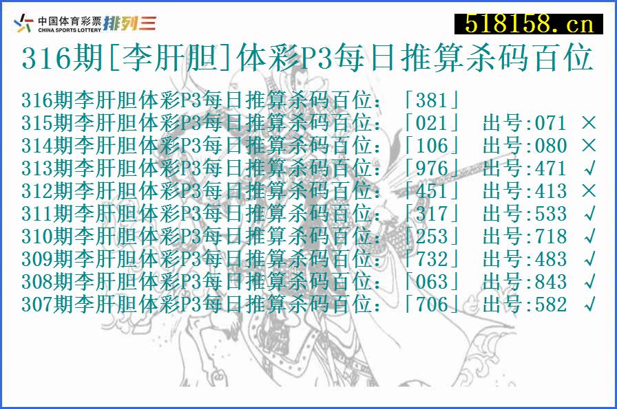 316期[李肝胆]体彩P3每日推算杀码百位