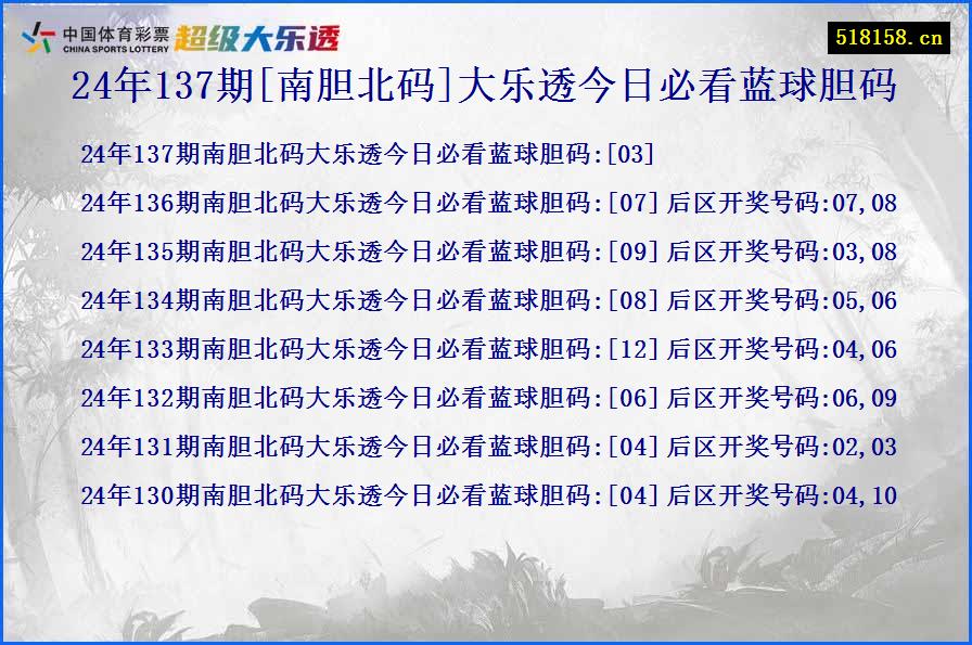 24年137期[南胆北码]大乐透今日必看蓝球胆码