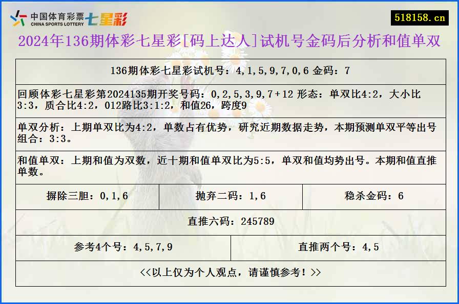 2024年136期体彩七星彩[码上达人]试机号金码后分析和值单双