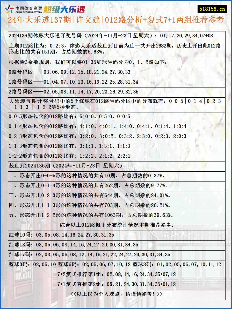 24年大乐透137期[许文建]012路分析+复式7+1两组推荐参考