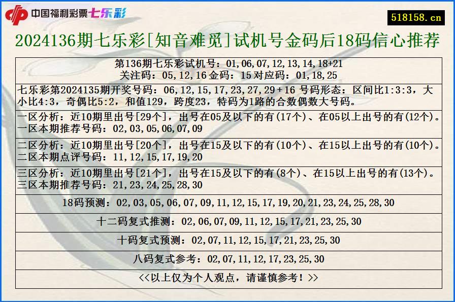 2024136期七乐彩[知音难觅]试机号金码后18码信心推荐