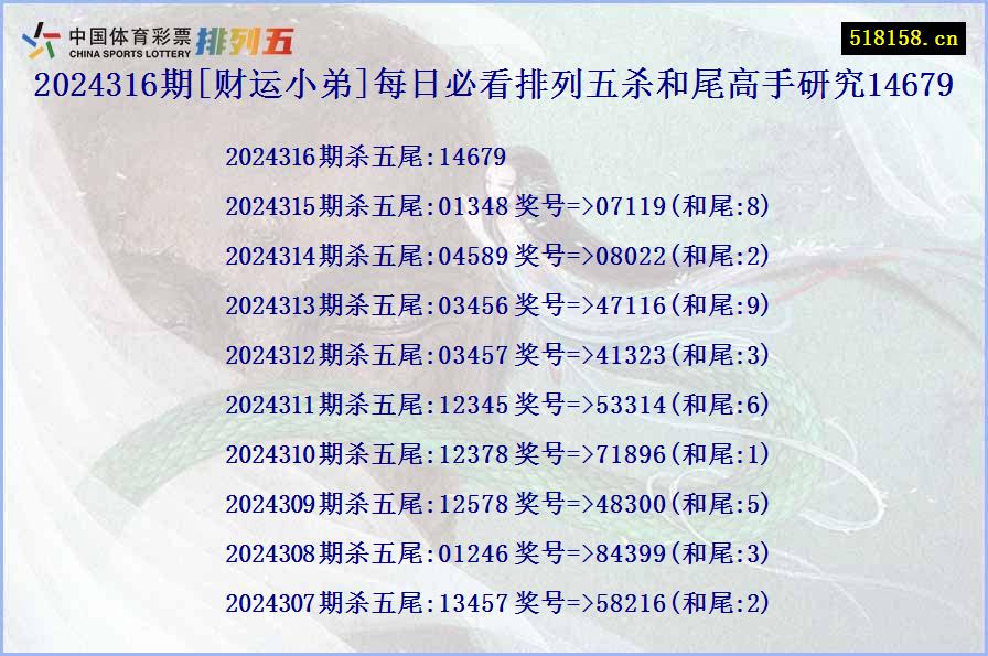 2024316期[财运小弟]每日必看排列五杀和尾高手研究14679