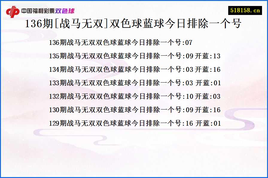 136期[战马无双]双色球蓝球今日排除一个号