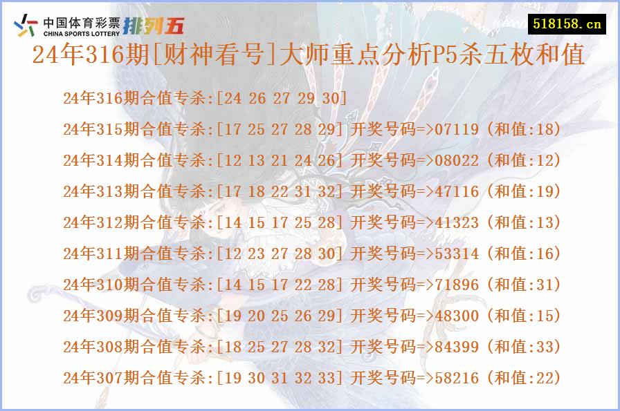 24年316期[财神看号]大师重点分析P5杀五枚和值