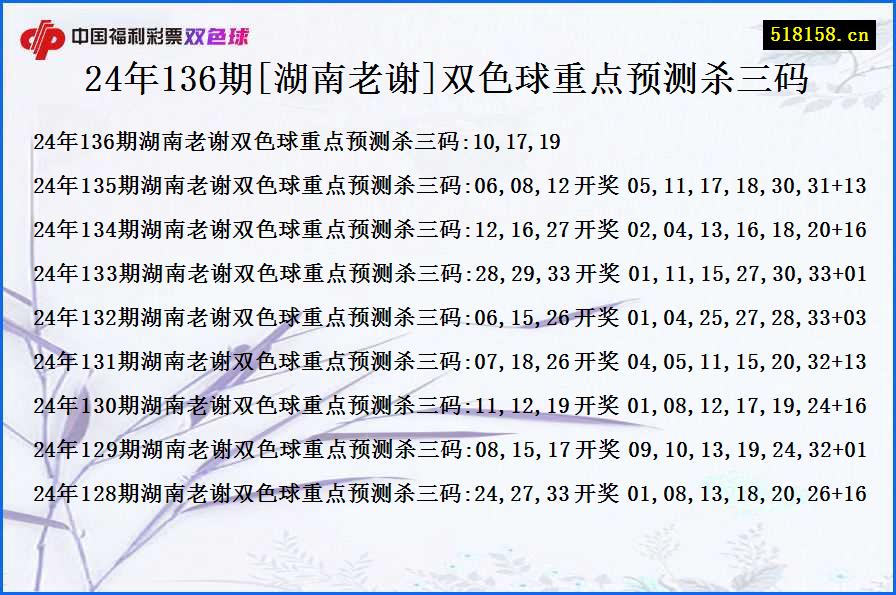 24年136期[湖南老谢]双色球重点预测杀三码