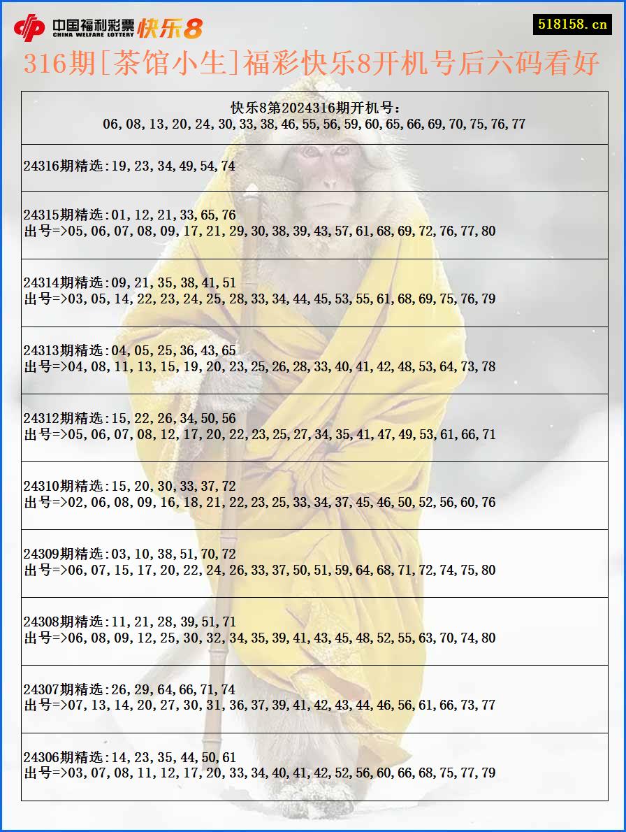 316期[茶馆小生]福彩快乐8开机号后六码看好