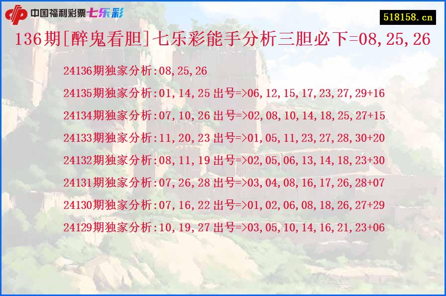 136期[醉鬼看胆]七乐彩能手分析三胆必下=08,25,26