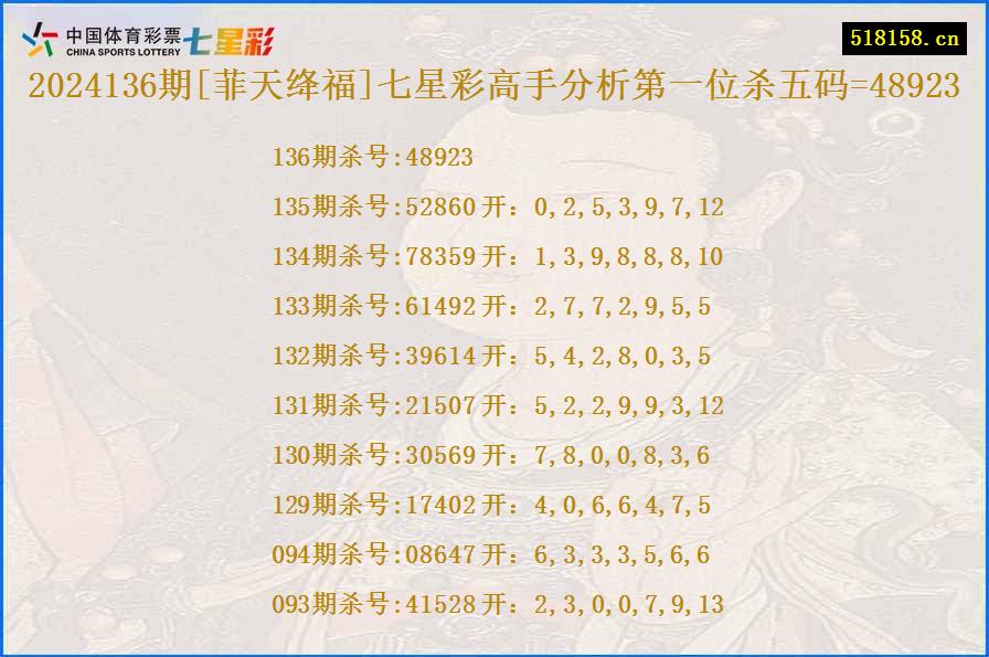 2024136期[菲天绛福]七星彩高手分析第一位杀五码=48923