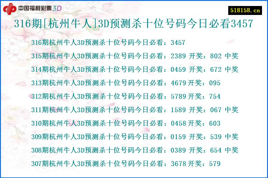 316期[杭州牛人]3D预测杀十位号码今日必看3457