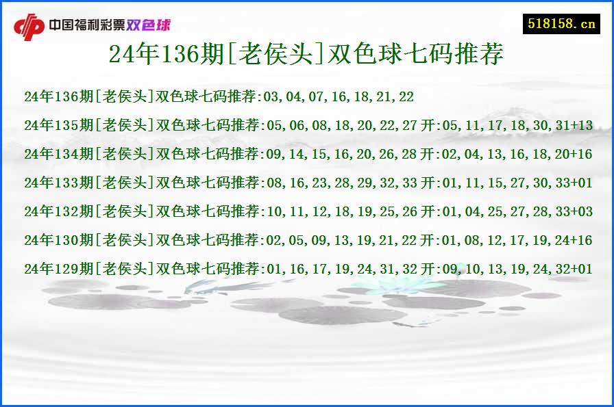 24年136期[老侯头]双色球七码推荐