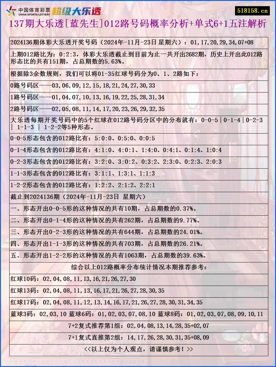 137期大乐透[蓝先生]012路号码概率分析+单式6+1五注解析