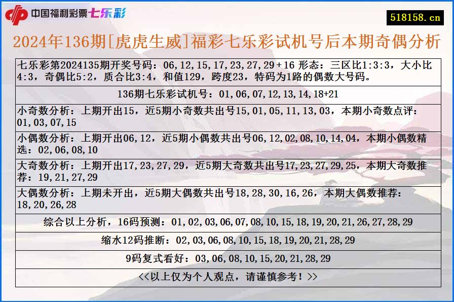 2024年136期[虎虎生威]福彩七乐彩试机号后本期奇偶分析