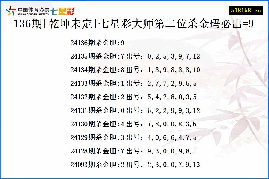 136期[乾坤未定]七星彩大师第二位杀金码必出=9