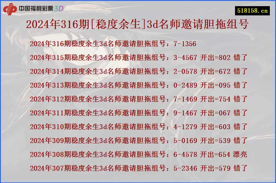 2024年316期[稳度余生]3d名师邀请胆拖组号