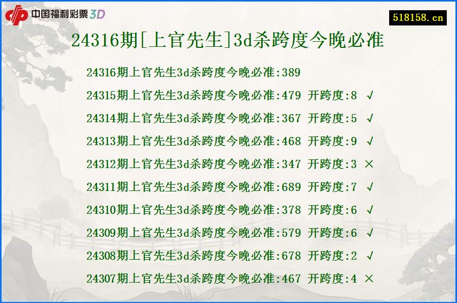 24316期[上官先生]3d杀跨度今晚必准