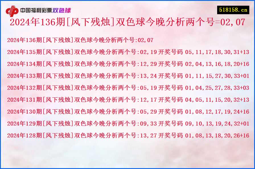 2024年136期[风下残烛]双色球今晚分析两个号=02,07