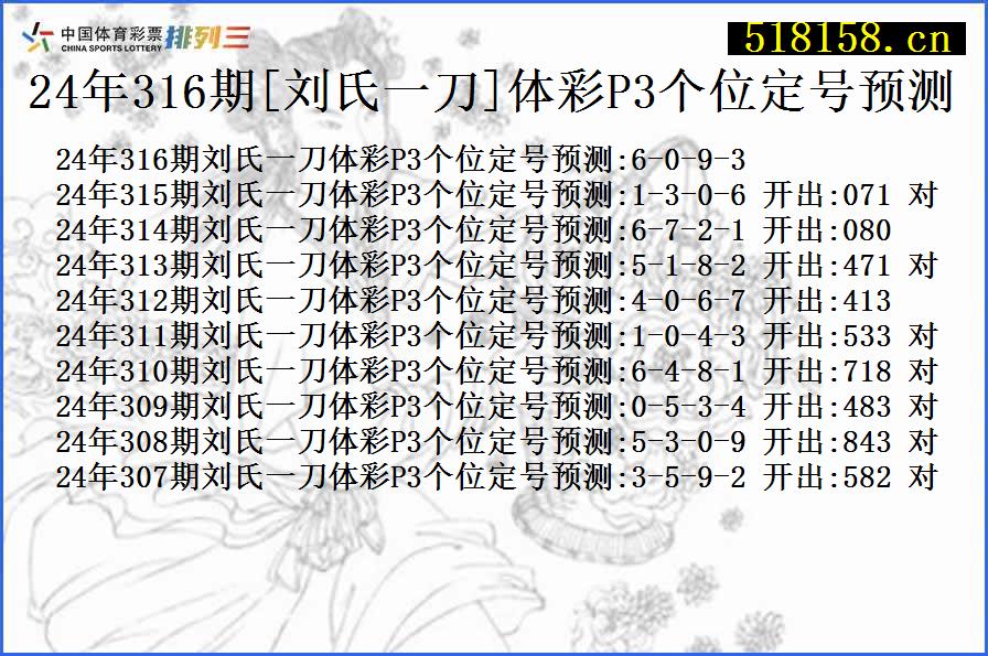 24年316期[刘氏一刀]体彩P3个位定号预测