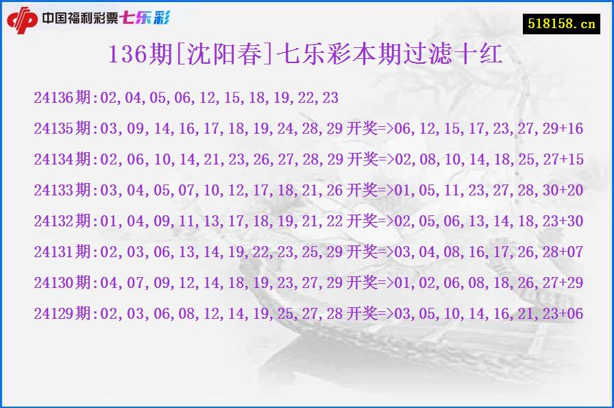 136期[沈阳春]七乐彩本期过滤十红