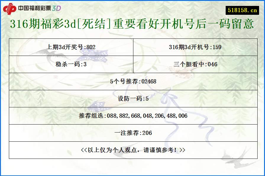 316期福彩3d[死结]重要看好开机号后一码留意