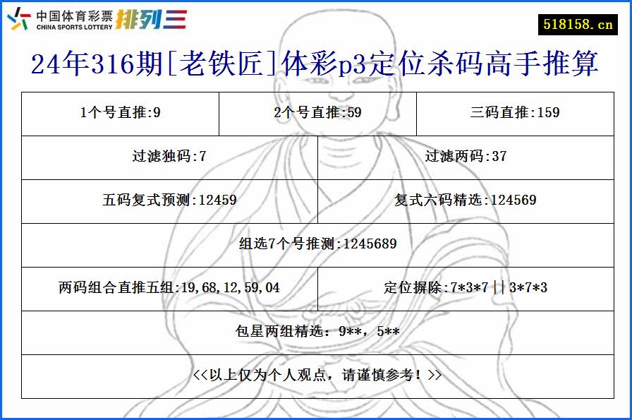 24年316期[老铁匠]体彩p3定位杀码高手推算