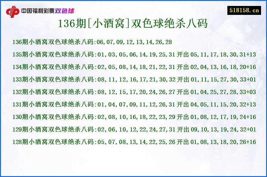 136期[小酒窝]双色球绝杀八码