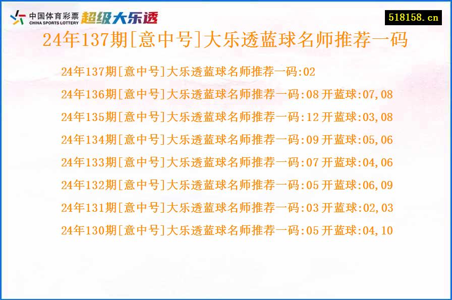 24年137期[意中号]大乐透蓝球名师推荐一码