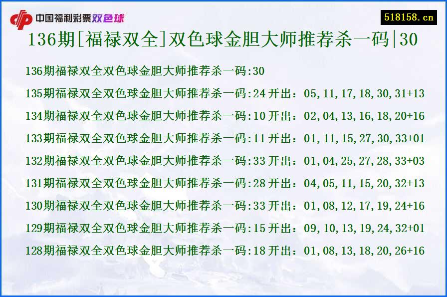 136期[福禄双全]双色球金胆大师推荐杀一码|30