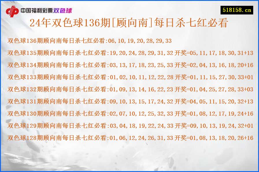 24年双色球136期[顾向南]每日杀七红必看