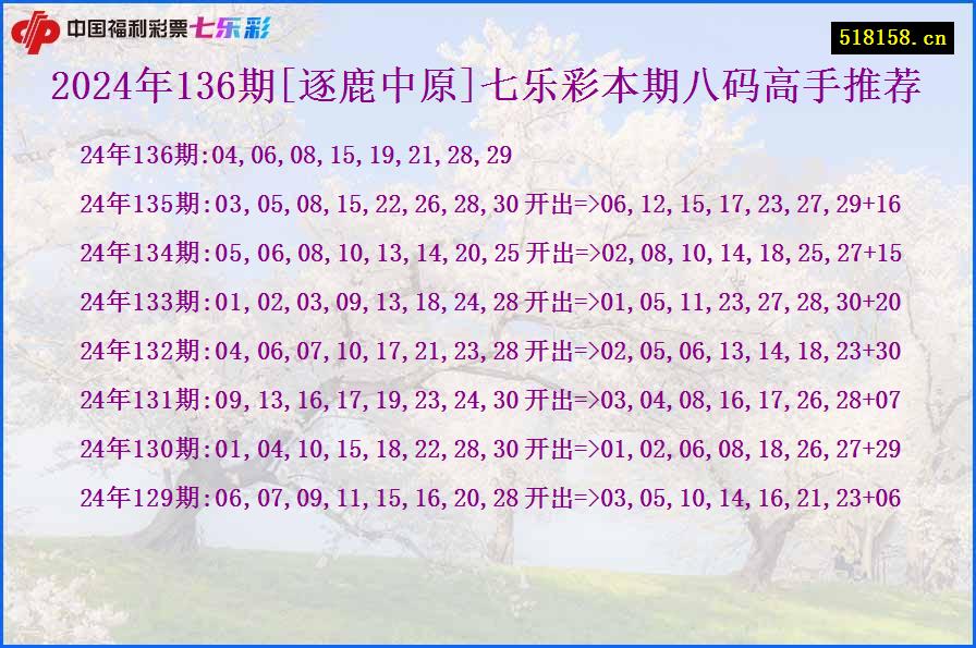 2024年136期[逐鹿中原]七乐彩本期八码高手推荐