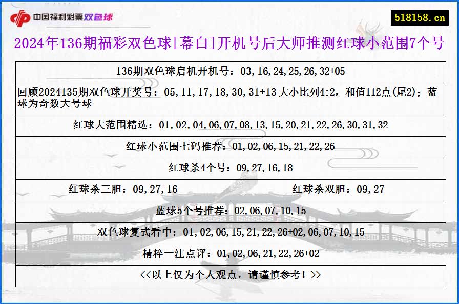 2024年136期福彩双色球[幕白]开机号后大师推测红球小范围7个号