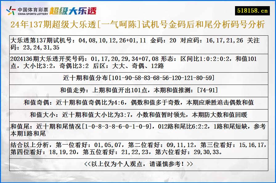 24年137期超级大乐透[一气呵陈]试机号金码后和尾分析码号分析