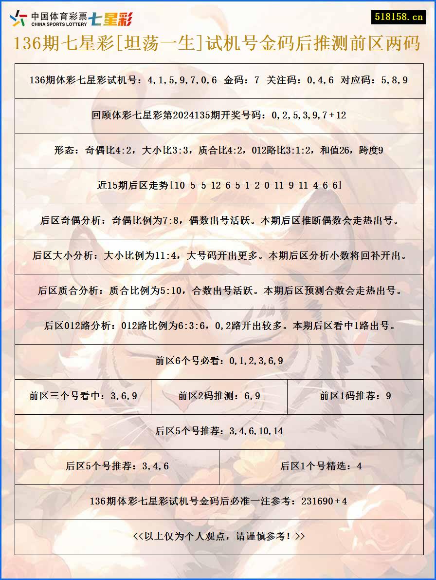 136期七星彩[坦荡一生]试机号金码后推测前区两码