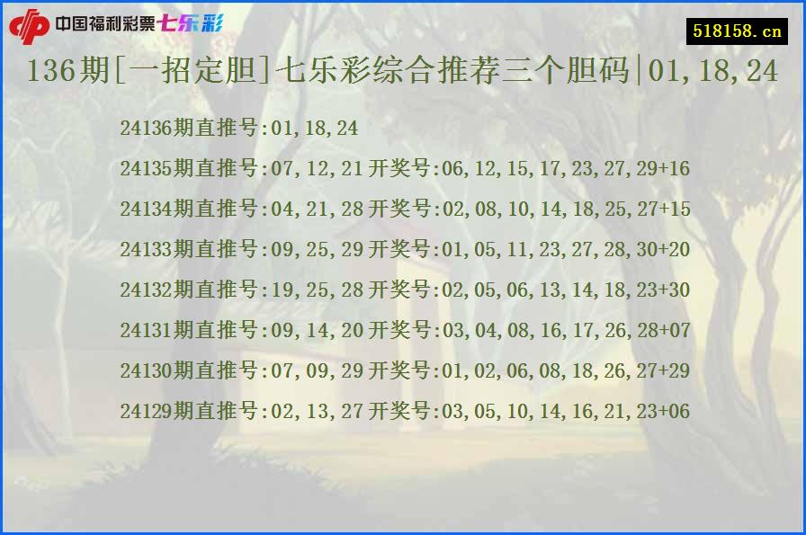 136期[一招定胆]七乐彩综合推荐三个胆码|01,18,24