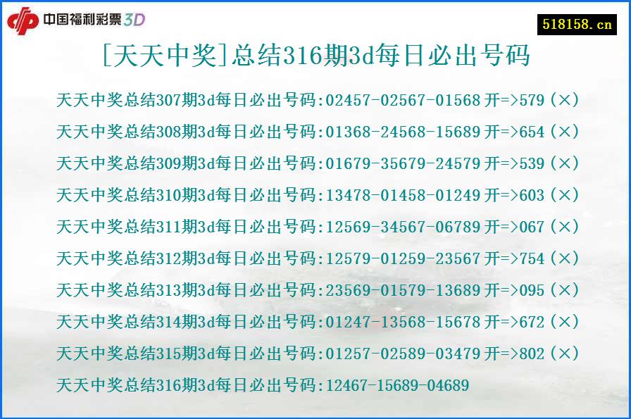 [天天中奖]总结316期3d每日必出号码