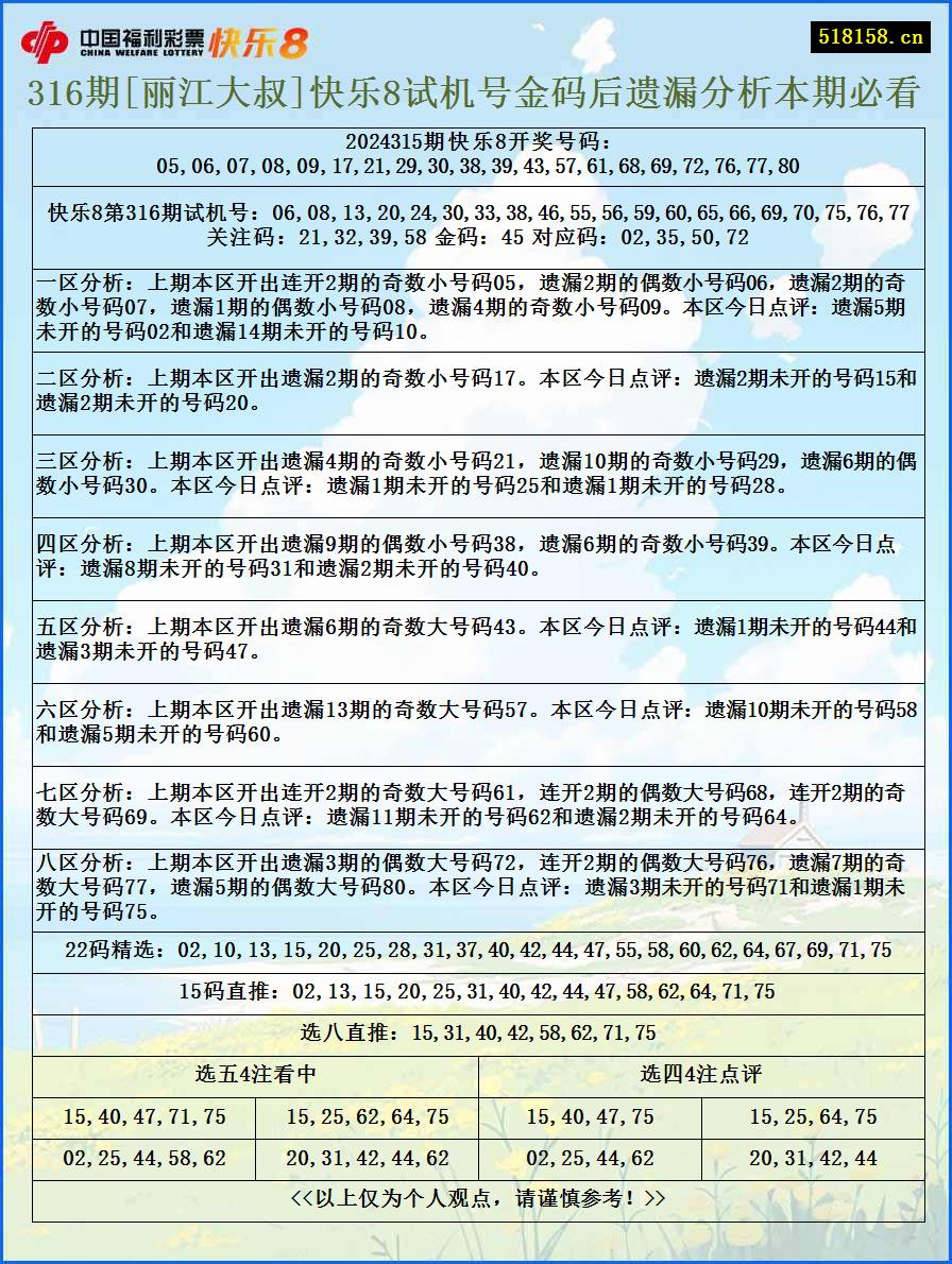 316期[丽江大叔]快乐8试机号金码后遗漏分析本期必看