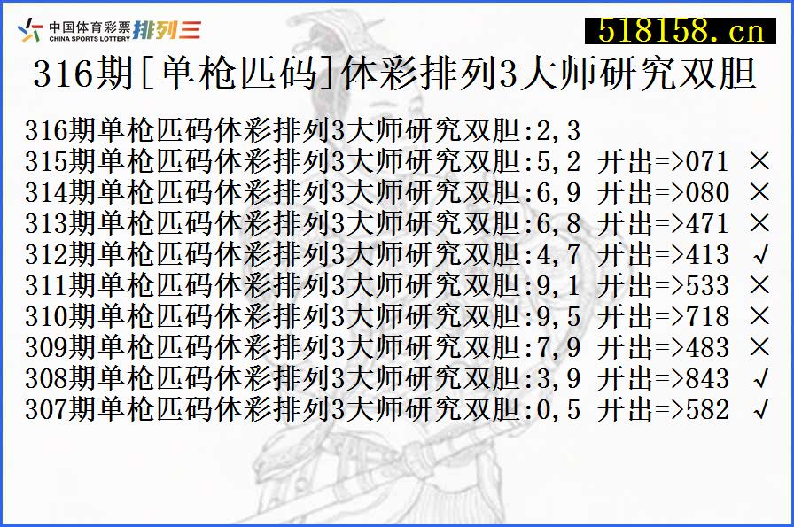 316期[单枪匹码]体彩排列3大师研究双胆