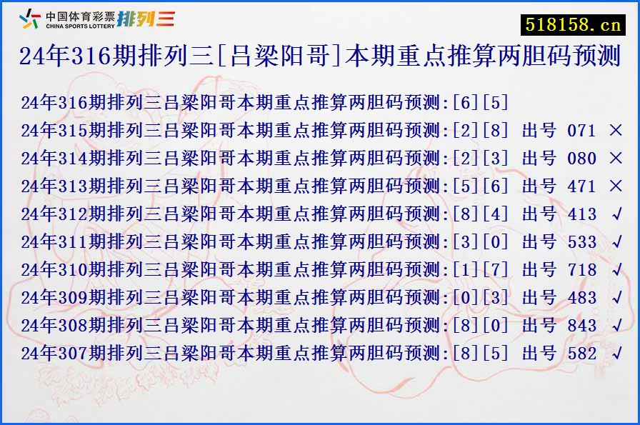 24年316期排列三[吕梁阳哥]本期重点推算两胆码预测