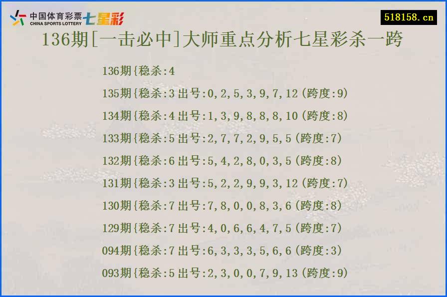 136期[一击必中]大师重点分析七星彩杀一跨